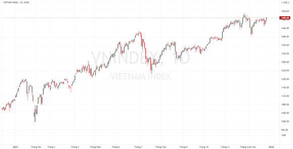 Vnindex